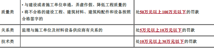 监理概论,点睛提分卷,2022年监理工程师考试《监理概论》点睛提分卷2