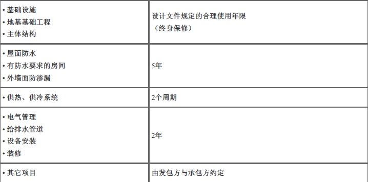 监理概论,点睛提分卷,2022年监理工程师考试《监理概论》点睛提分卷2