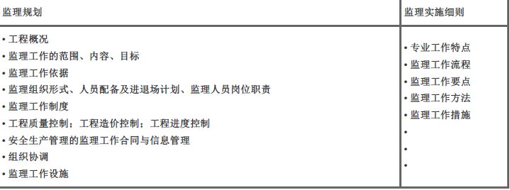 监理概论,点睛提分卷,2022年监理工程师考试《监理概论》点睛提分卷1