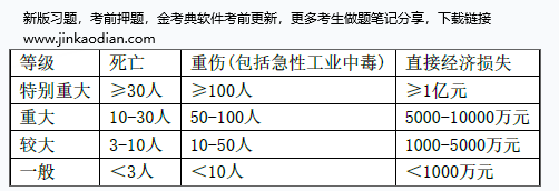 监理概论,点睛提分卷,2022年监理工程师考试《监理概论》点睛提分卷1