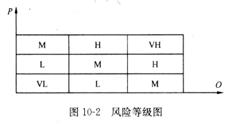 监理概论,真题专项训练,第十章建设工程项目管理服务