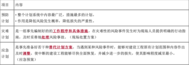 监理概论,真题章节精选,第十章建设工程项目管理服务