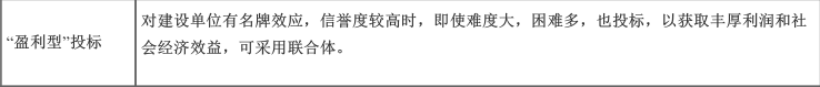 监理概论,真题专项训练,第五章建设工程监理招投标与合同管理 监理概论,真题专项训练,第五章建设工程监理招投标与合同管理