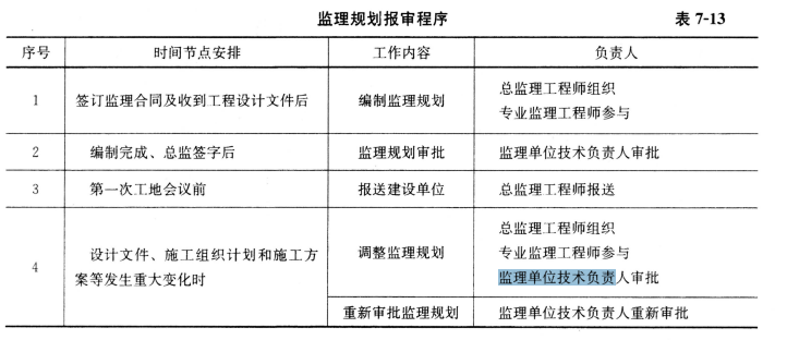 监理概论,真题专项训练,第七章监理规划与监理实施细则
