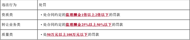监理概论,真题专项训练,第一章建设工程监理制度