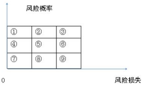 监理概论,真题章节精选,第十章建设工程项目管理服务