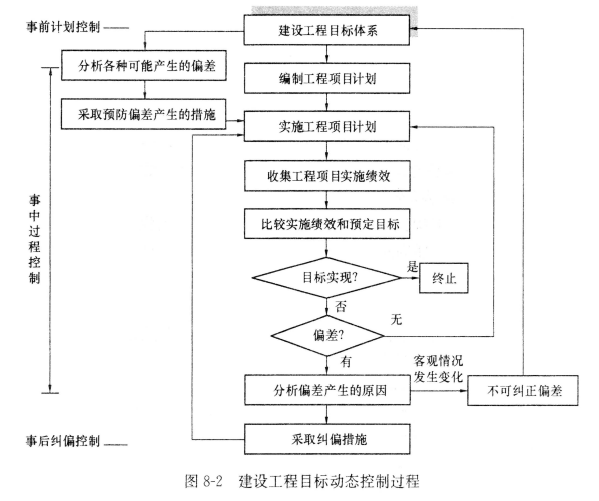 监理概论,模拟考试,2022年监理工程师考试《监理概论》模拟试卷2
