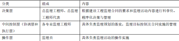 监理概论,模拟试卷,2025监理工程师《监理概论》高频考点3