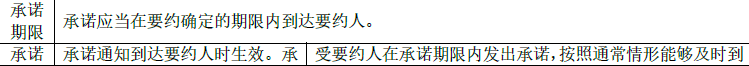 监理概论,模拟试卷,2025监理工程师《监理概论》高频考点2