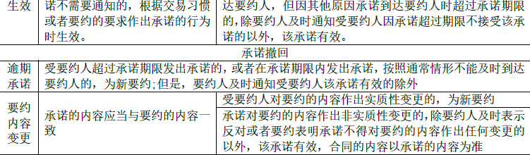 监理概论,模拟试卷,2025监理工程师《监理概论》高频考点2