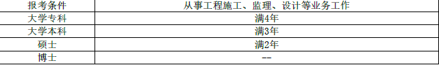 监理概论,模拟试卷,2025监理工程师《监理概论》高频考点2