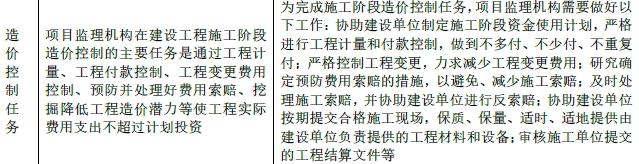 监理概论,模拟试卷,2025监理工程师《监理概论》预测试卷6