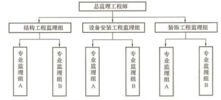 监理概论,模拟试卷,2025监理工程师《监理概论》考前练习3