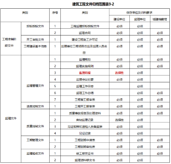 监理概论,历年真题,2025监理工程师《监理概论》真题精选