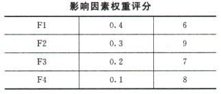 监理概论,历年真题,2011年《建设工程监理基本理论与相关法规》真题