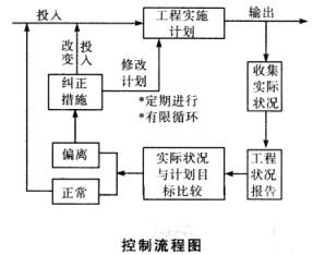 监理概论,历年真题,2012年《建设工程监理基本理论与相关法规》真题