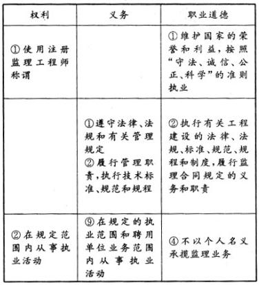 监理概论,历年真题,2007年《建设工程监理基本理论与相关法规》真题