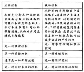 监理概论,历年真题,2007年《建设工程监理基本理论与相关法规》真题