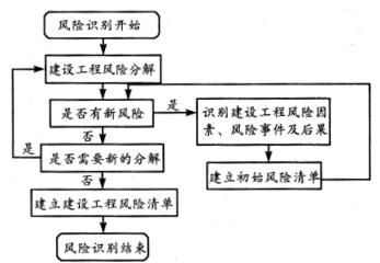 监理概论,历年真题,2007年《建设工程监理基本理论与相关法规》真题
