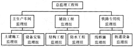 监理概论,历年真题,2007年《建设工程监理基本理论与相关法规》真题