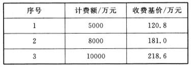 监理概论,历年真题,2008年《建设工程监理基本理论与相关法规》真题