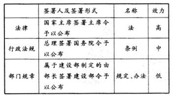 监理概论,历年真题,2009年《建设工程监理基本理论与相关法规》真题 监理概论,历年真题,2009年《建设工程监理基本理论与相关法规》真题