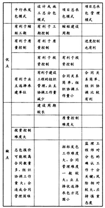 监理概论,历年真题,2009年《建设工程监理基本理论与相关法规》真题
