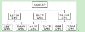 监理概论,历年真题,2015年《建设工程监理基本理论与相关法规》真题