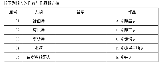 小学教师招聘,押题密卷,2021年教师招聘考试《小学音乐》押题密卷2