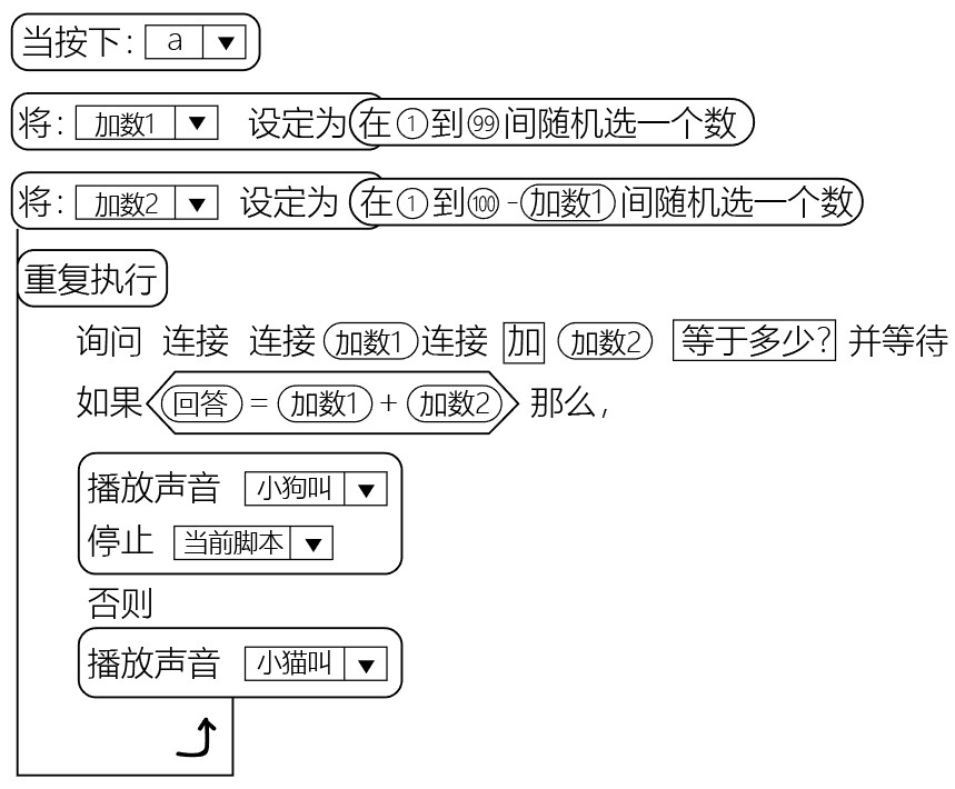 小学教师招聘,历年真题,2019年教师招聘考试《小学信息技术》真题精选