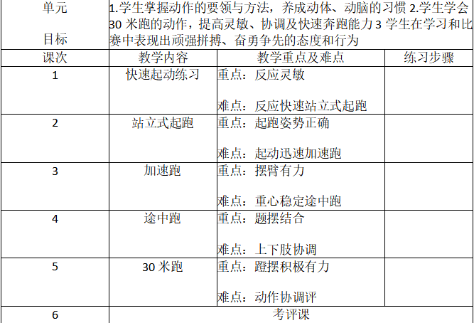 小学教师招聘,历年真题,2019年教师招聘考试《小学体育》真题精选