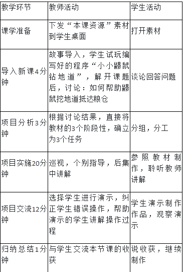 小学教师招聘,历年真题,2020年教师招聘考试《小学信息技术》真题精选