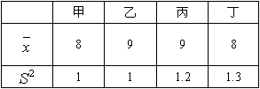 小学教师招聘,章节练习,学科章节