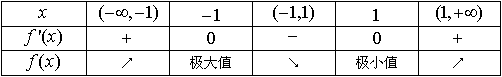 小学教师招聘,章节练习,学科章节