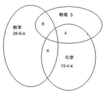 小学教师招聘,章节练习,学科章节