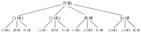 小学教师招聘,章节练习,学科章节