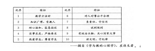 小学教师招聘,历年真题,《小学教育综合知识》真题精选1