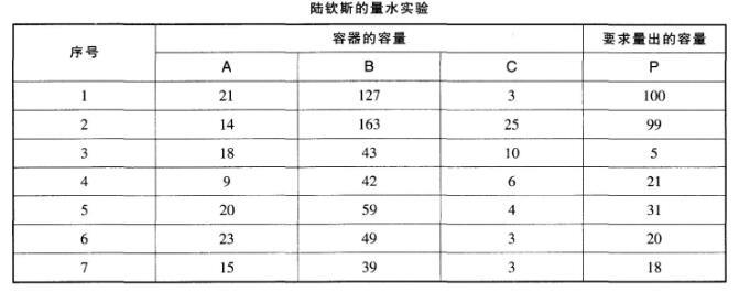 小学教师招聘,历年真题,《教育心理学与德育工作基础知识》真题精选1