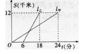 小学教师招聘,押题密卷,2021年教师招聘考试《小学数学》押题密卷2