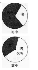 小学教师招聘,押题密卷,2021年教师招聘考试《小学数学》押题密卷2