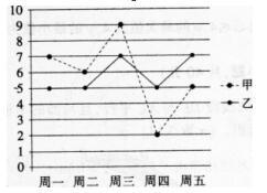 小学教师招聘,押题密卷,2021年教师招聘考试《小学数学》押题密卷2