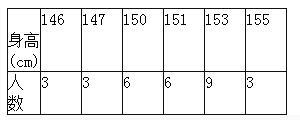 小学教师招聘,押题密卷,2021年教师招聘考试《小学数学》押题密卷2