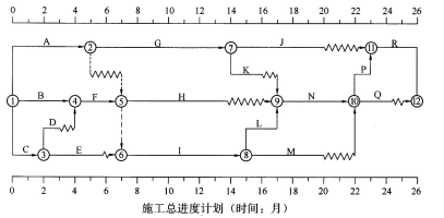 土木建筑监理案例分析,历年真题,2019年监理工程师《土木建筑工程案例分析》真题