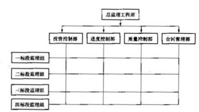 土木建筑监理案例分析,历年真题,2006年监理工程师《土木建筑工程案例分析》真题