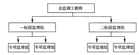 土木建筑监理案例分析,历年真题,2006年监理工程师《土木建筑工程案例分析》真题