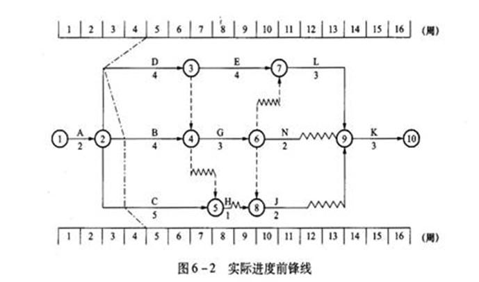 土木建筑监理案例分析,历年真题,2006年监理工程师《土木建筑工程案例分析》真题