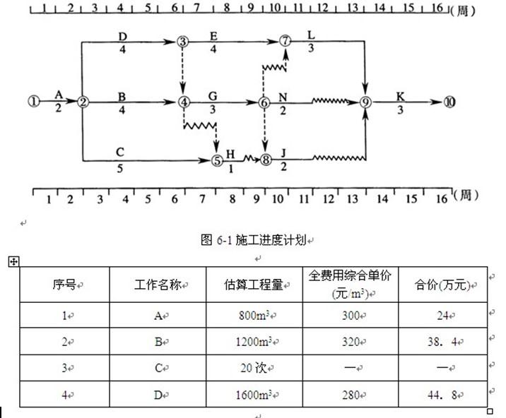 土木建筑监理案例分析,历年真题,2006年监理工程师《土木建筑工程案例分析》真题