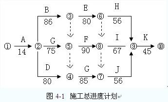 土木建筑监理案例分析,历年真题,2007年监理工程师《土木建筑工程案例分析》真题