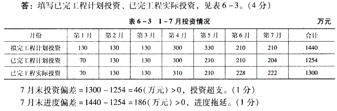 土木建筑监理案例分析,历年真题,2007年监理工程师《土木建筑工程案例分析》真题