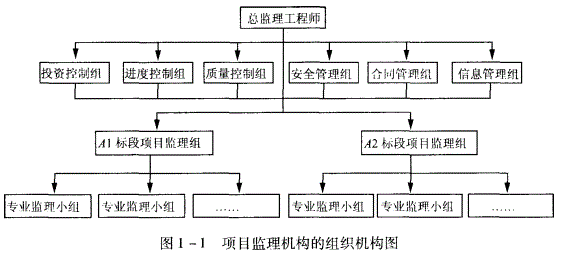 土木建筑监理案例分析,历年真题,2008年监理工程师《土木建筑工程案例分析》真题